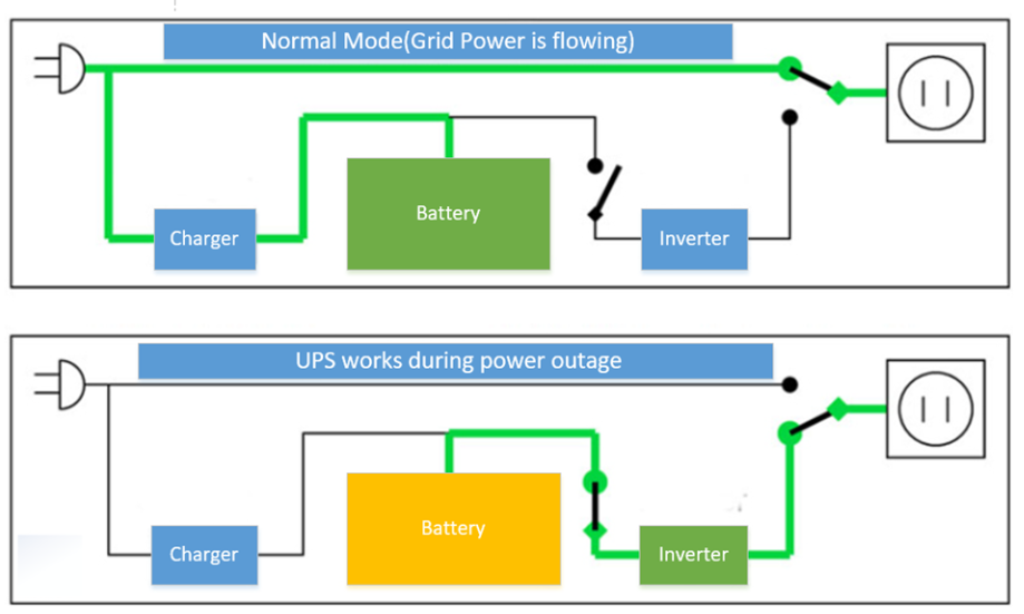 Ups Hardwarebee